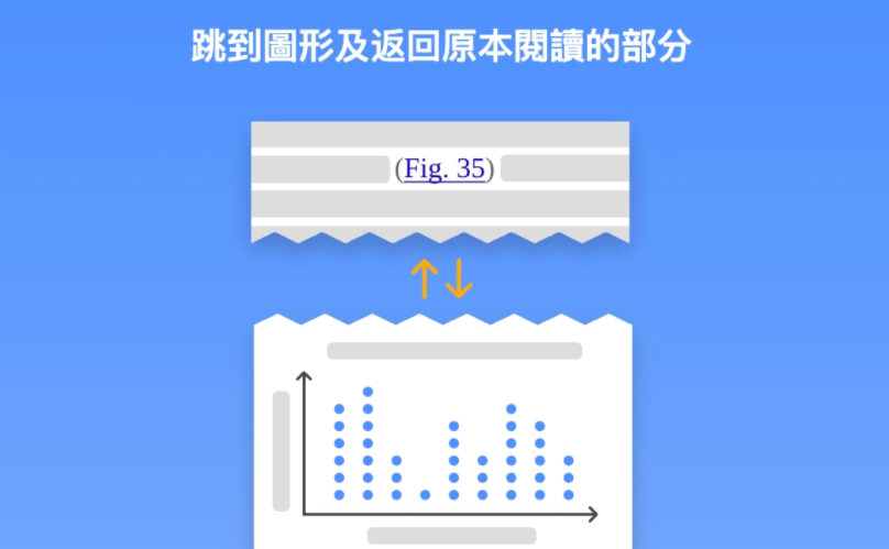 谷歌推出新插件：“Google学术搜索PDF阅读器”2