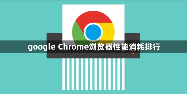 google Chrome浏览器性能消耗排行1